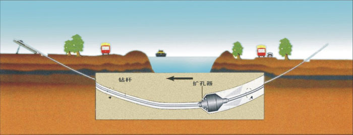 福建实壁管非开挖